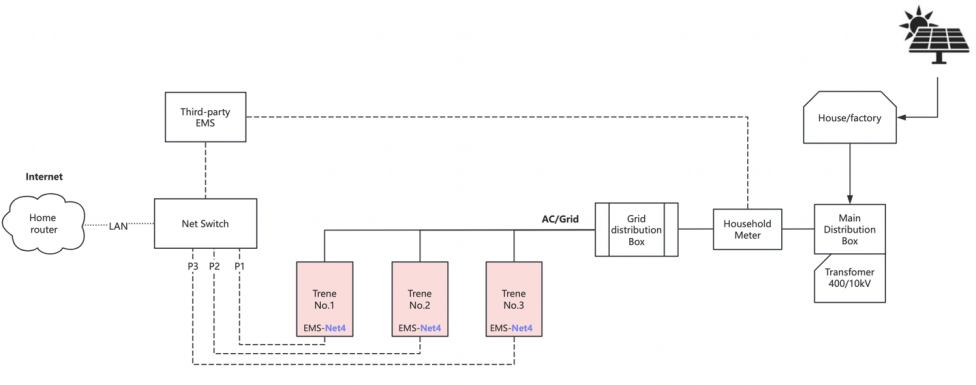 Installation Diagram Installation Diagram